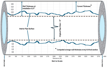 AVA_Wall_thickness_Diagram