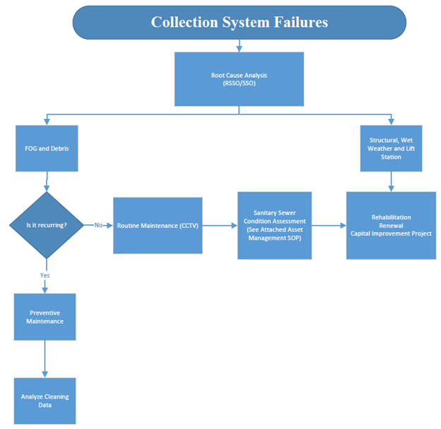 CS_failure_decisionMatrix_preventative maintenance