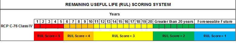 Tulsa RUL-scoring_no-caption