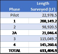 Pilot Study Stats