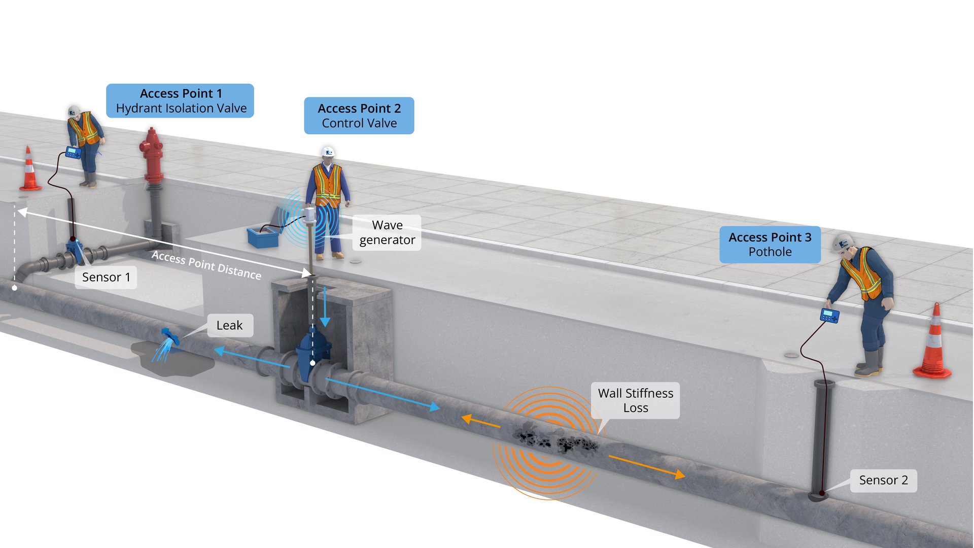 Kenwave RJN Group & KenWave Partner to Transform Water Distribution